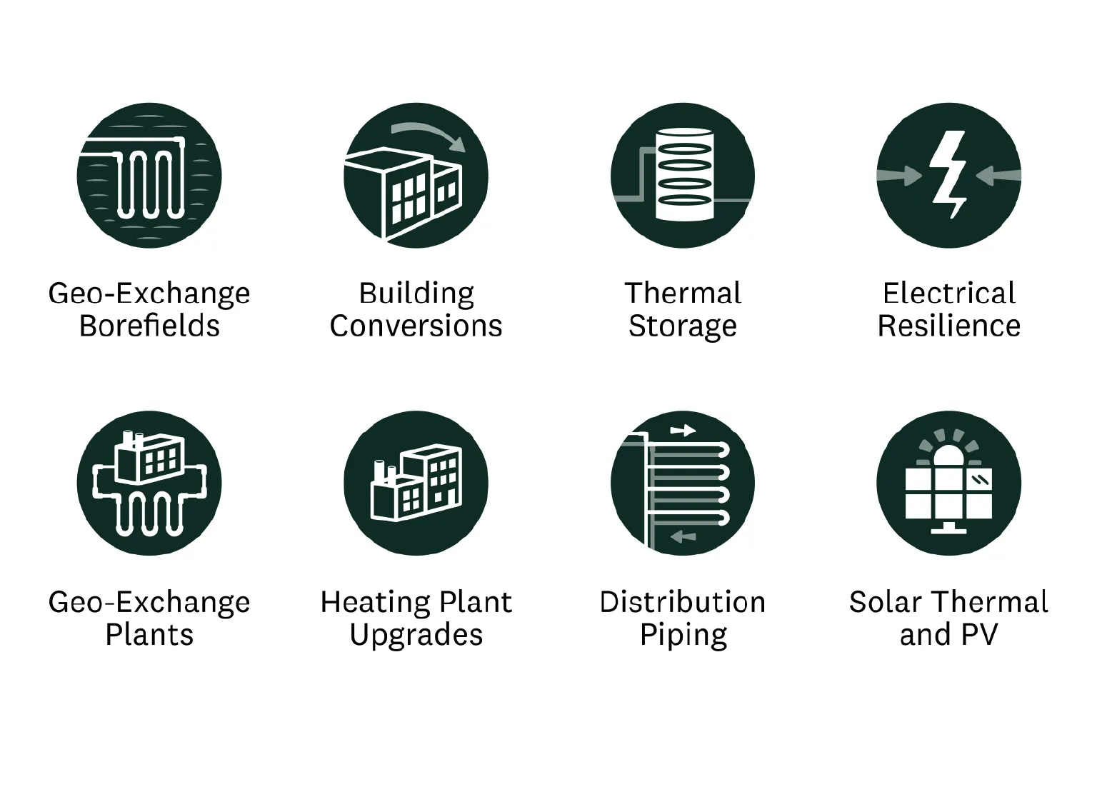 Eight icons representing energy solutions: borefields, conversions, storage, resilience, plants, upgrades, piping, solar.